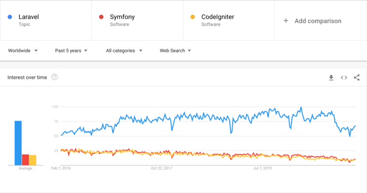 Google Trends